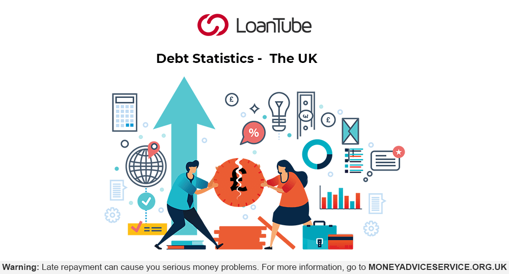 Debt Statistics | UK | LoanTube
