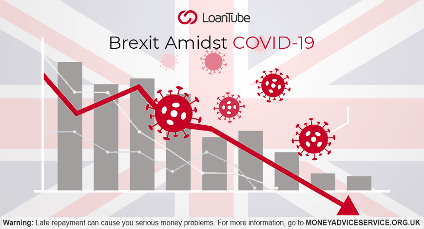 Brexit | Economy | COVID-19 | LoanTube