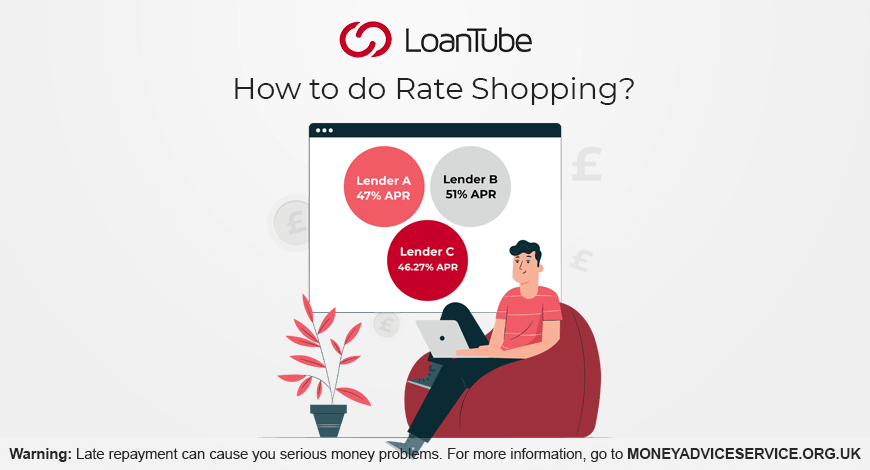 Rate Shopping | Personal Loans | UK | LoanTube