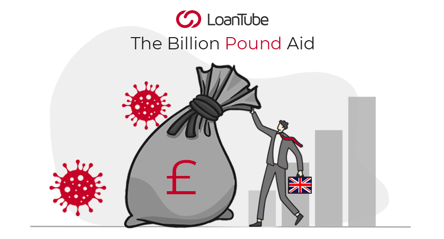 Startup Fund | UK | COVID-19 | LoanTube