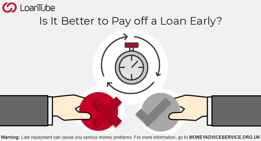 Early Loan Repayment | UK | LoanTube