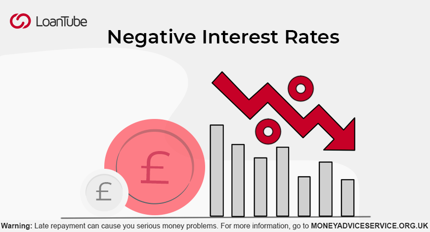Negative Interest Rate | UK | LoanTube
