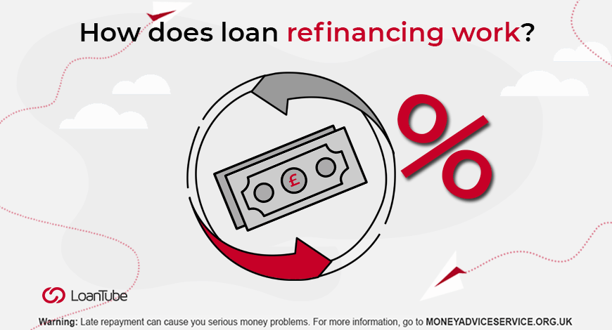 How to Refinance your Personal Loan Refinancing How it Works