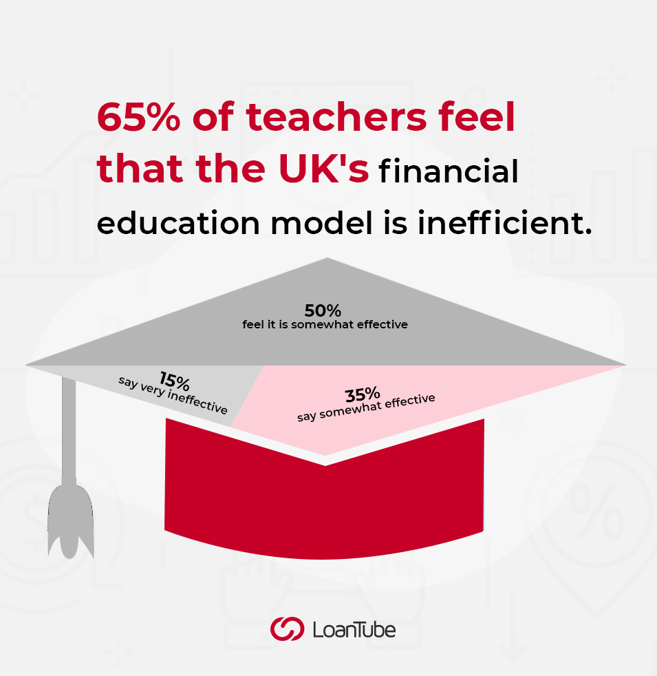 Financial Literacy in Schools | UK | LoanTube
