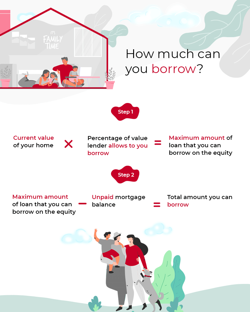 home equity loan draw period