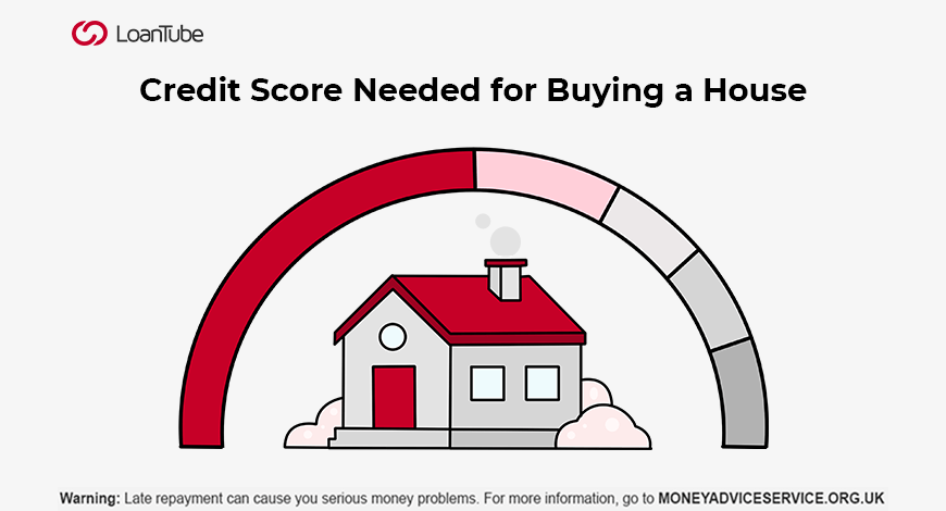 Credit Score for Buying House | UK | LoanTube