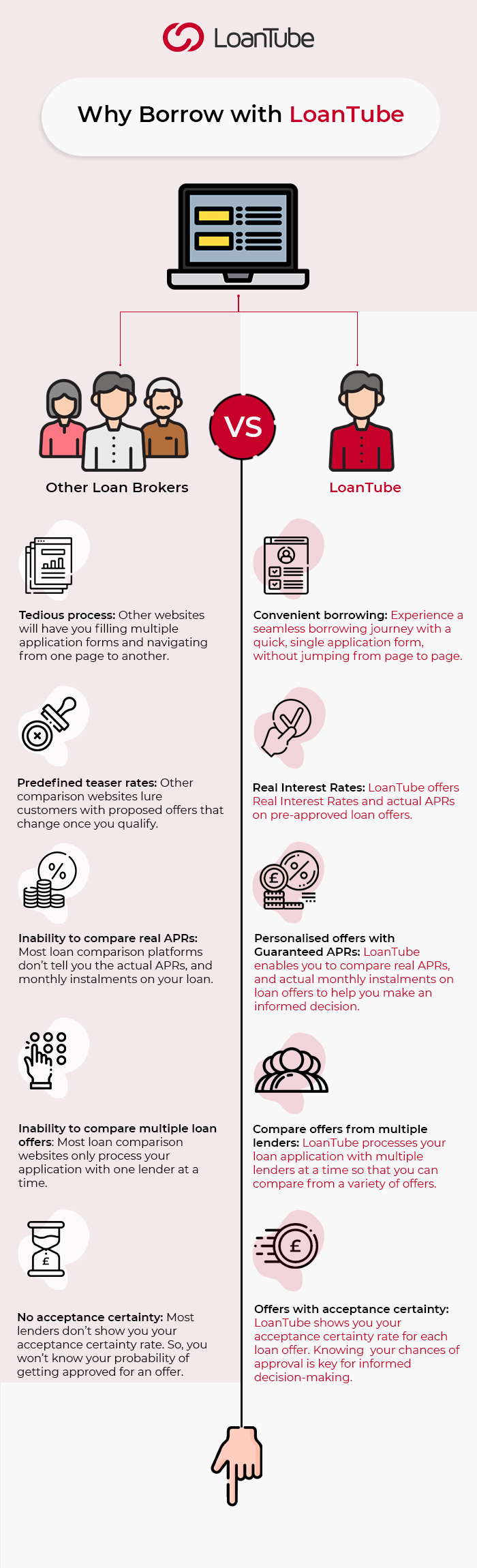Why Choose to Borrow With LoanTube